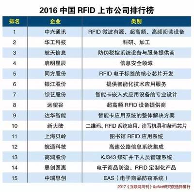 中國物聯(lián)網產業(yè)生態(tài)演進與信息技術創(chuàng)新協(xié)同發(fā)展報告