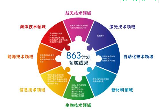 863計劃 我國信息科技領域自主創新的重要里程碑