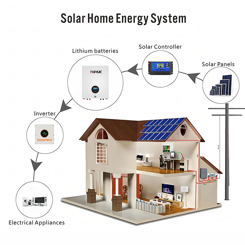 Solar Energy Systems